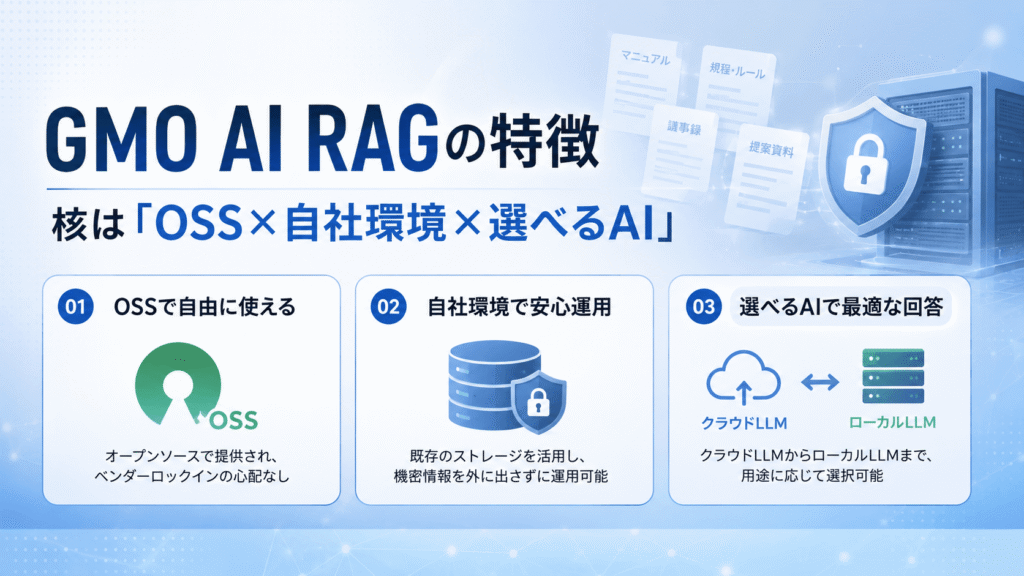 GMO AI RAGの特徴【核は「OSS×自社環境×選べるAI」】