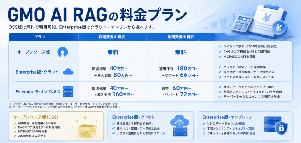 GMO AI RAGの料金プラン