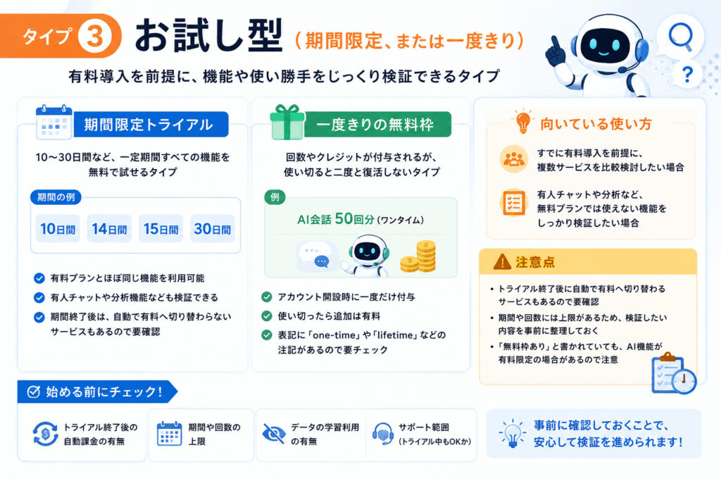 タイプ③:お試し型(期間限定、または一度きり)