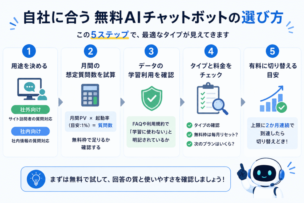 自社に合う無料AIチャットボットの選び方