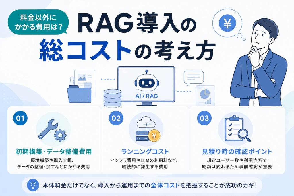 料金以外にかかる費用は？RAG導入の総コストの考え方