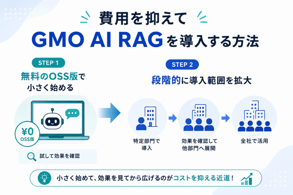 費用を抑えてGMO AI RAGを導入する方法