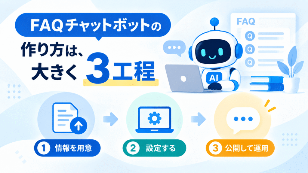 FAQチャットボットの作り方は、大きく3工程